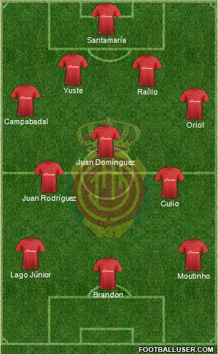 R.C.D. Mallorca S.A.D. Formation 2016
