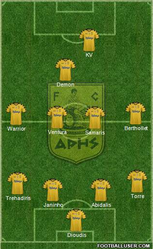 AS Aris Salonika Formation 2016