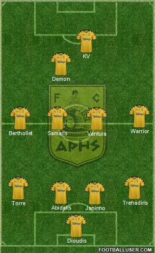 AS Aris Salonika Formation 2016