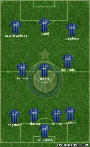 F.C. Internazionale Formation 2016