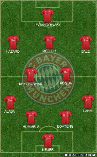 FC Bayern München Formation 2016