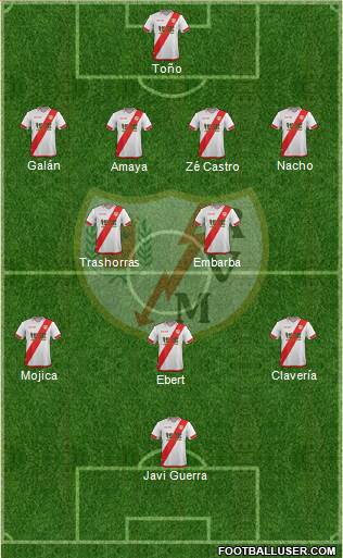Rayo Vallecano de Madrid S.A.D. Formation 2016