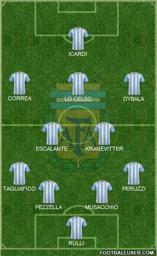 Argentina Formation 2016