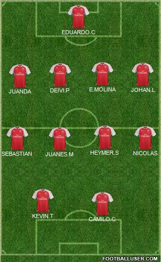 Arsenal Formation 2016