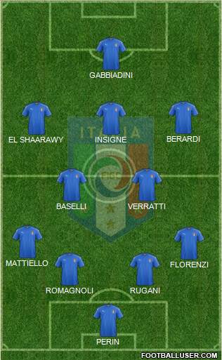 Italy Formation 2016