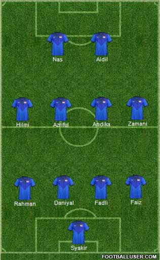 Singapore Formation 2016