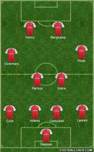 Arsenal Formation 2016