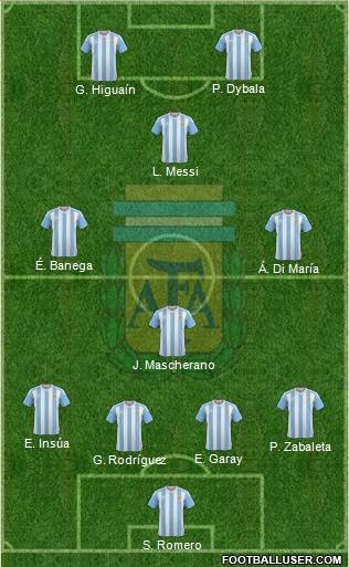 Argentina Formation 2016