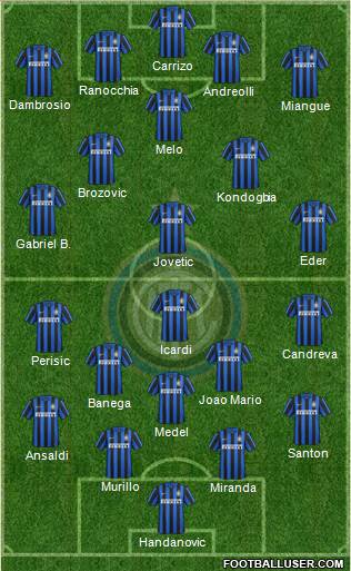 F.C. Internazionale Formation 2016