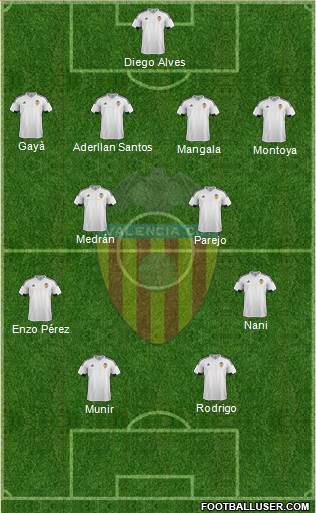 Valencia C.F., S.A.D. Formation 2016