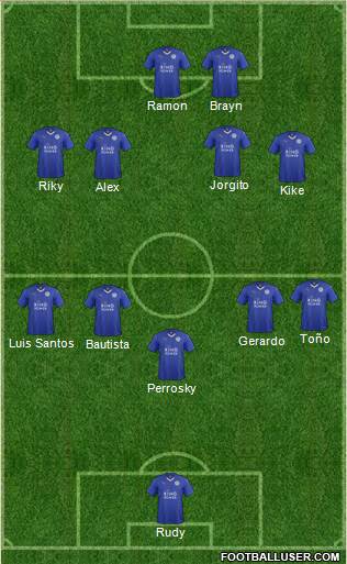 Leicester City Formation 2016