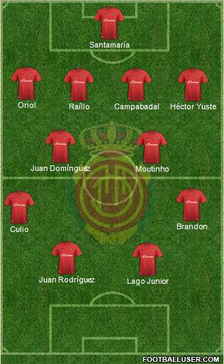 R.C.D. Mallorca S.A.D. Formation 2016