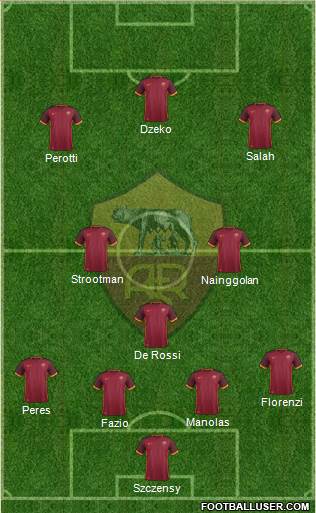 AS Roma Formation 2016