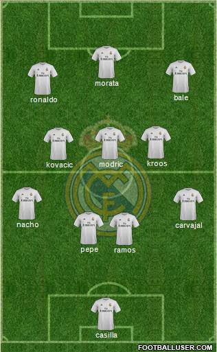 Real Madrid C.F. Formation 2016