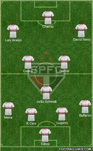 São Paulo FC Formation 2016