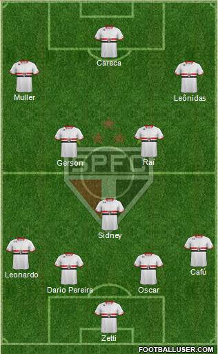 São Paulo FC Formation 2016