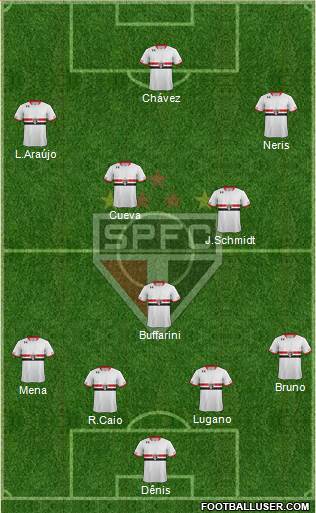 São Paulo FC Formation 2016
