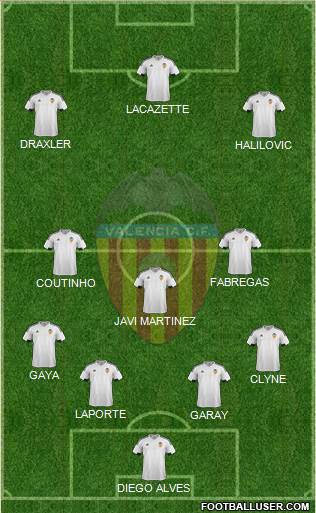 Valencia C.F., S.A.D. Formation 2016