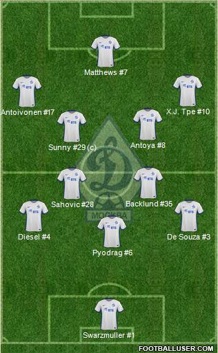 Dinamo Moscow Formation 2016