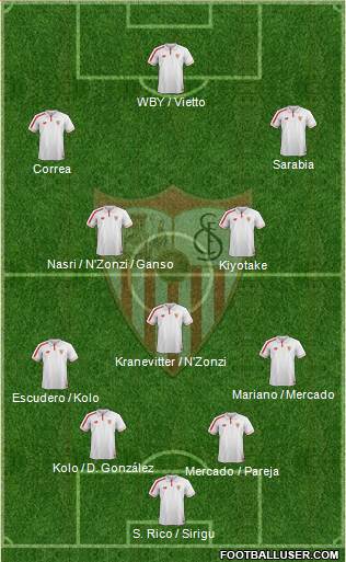 Sevilla F.C., S.A.D. Formation 2016