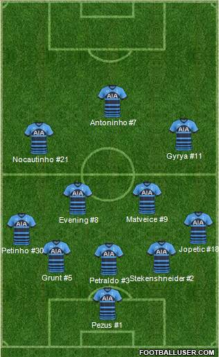 Tottenham Hotspur Formation 2016
