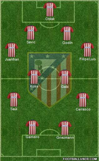 C. Atlético Madrid S.A.D. Formation 2016