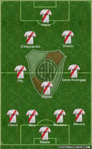 River Plate Formation 2016