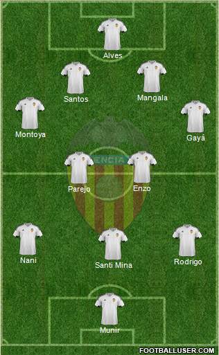 Valencia C.F., S.A.D. Formation 2016