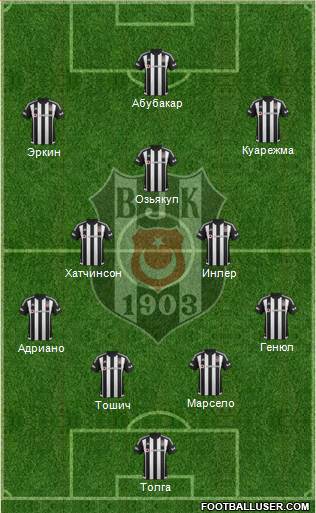 Besiktas JK Formation 2016