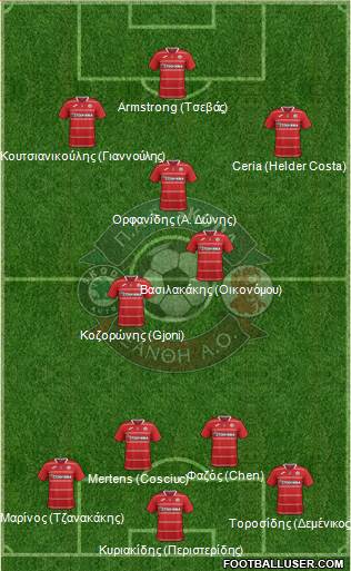 AO Skoda Xanthi Formation 2016