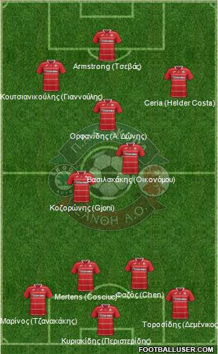 AO Skoda Xanthi football formation