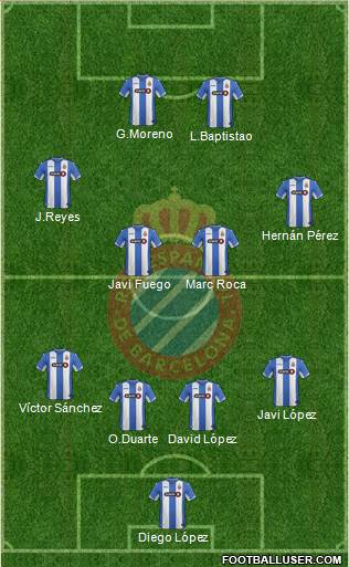 R.C.D. Espanyol de Barcelona S.A.D. Formation 2016