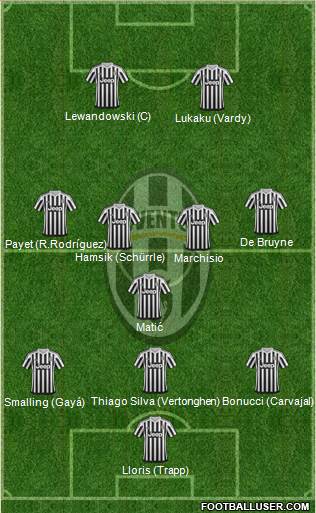 Juventus Formation 2016
