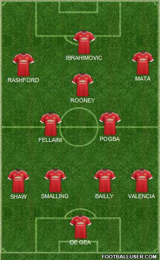 Manchester United Formation 2016