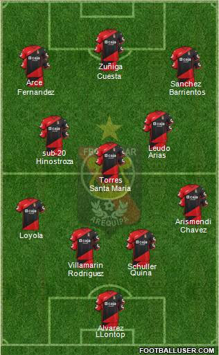 CFBC Melgar Formation 2016