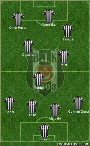 Besiktas JK Formation 2016