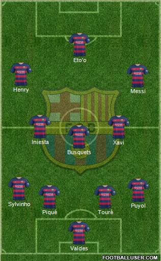F.C. Barcelona Formation 2016