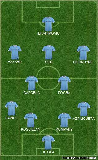 Manchester City Formation 2016