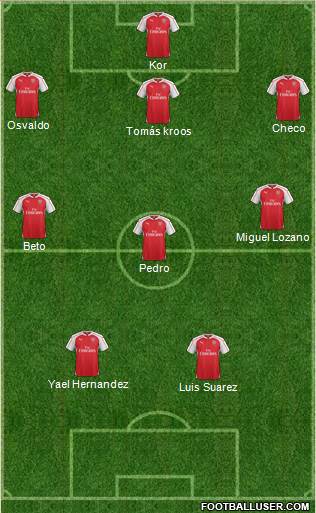 Arsenal Formation 2016