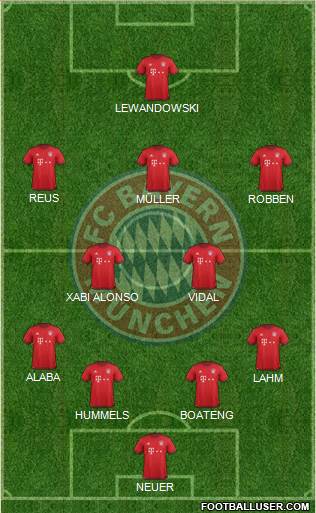 FC Bayern München Formation 2016