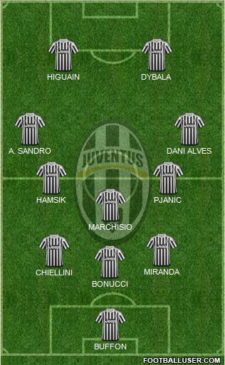 Juventus Formation 2016