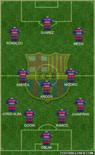 F.C. Barcelona Formation 2016