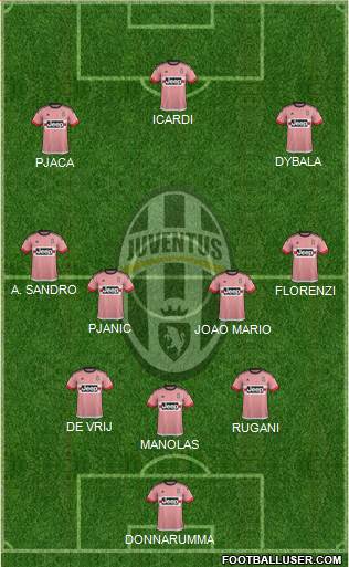 Juventus Formation 2016