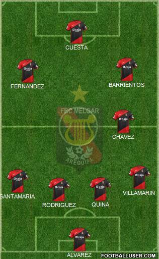 CFBC Melgar Formation 2016
