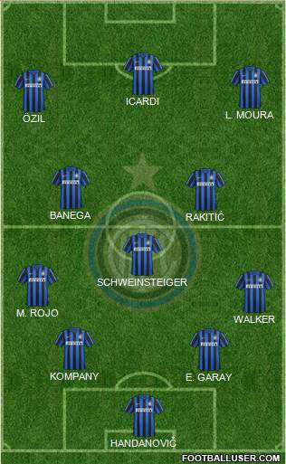 F.C. Internazionale Formation 2016