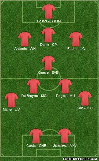 Manchester United Formation 2016