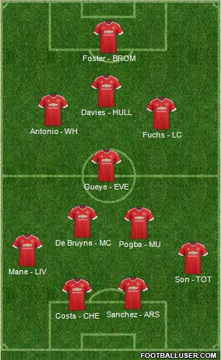 Manchester United Formation 2016