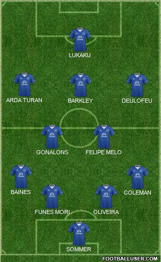 Everton Formation 2016