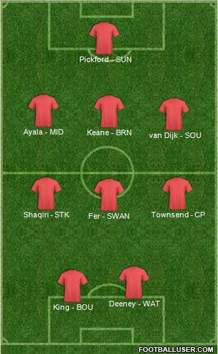 Manchester United Formation 2016