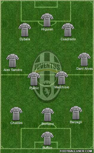 Juventus Formation 2016